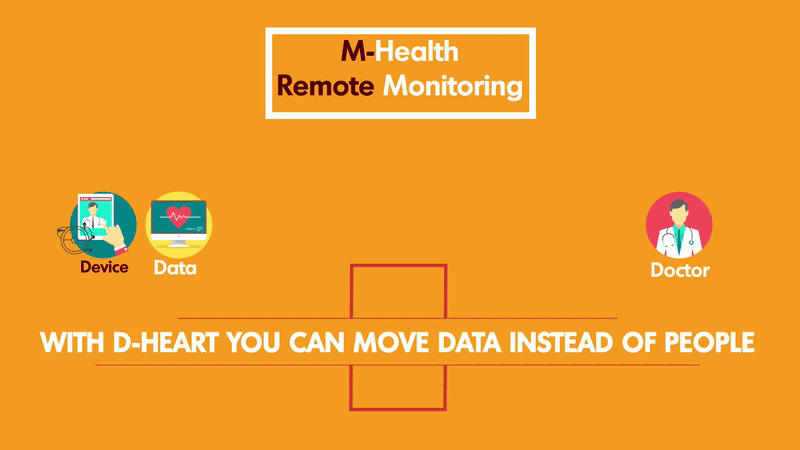 Remote ECG monitoring